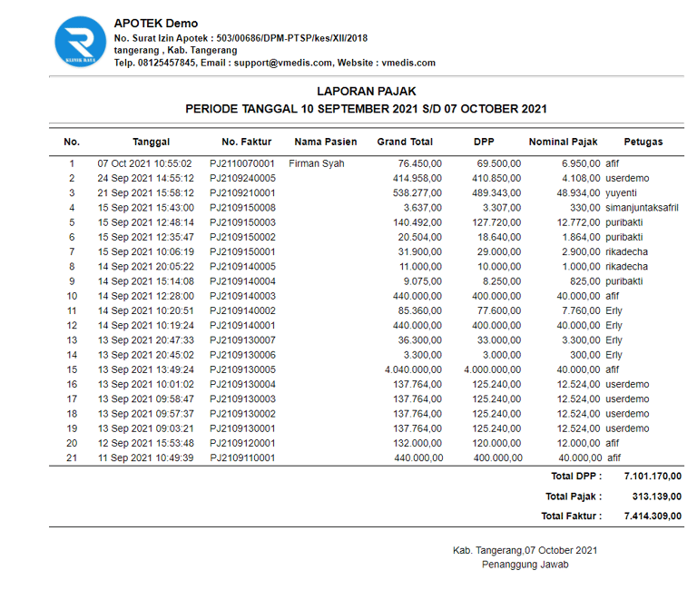 Contoh Laporan Pajak Apotek Untuk Referensimu Vmedis 8211