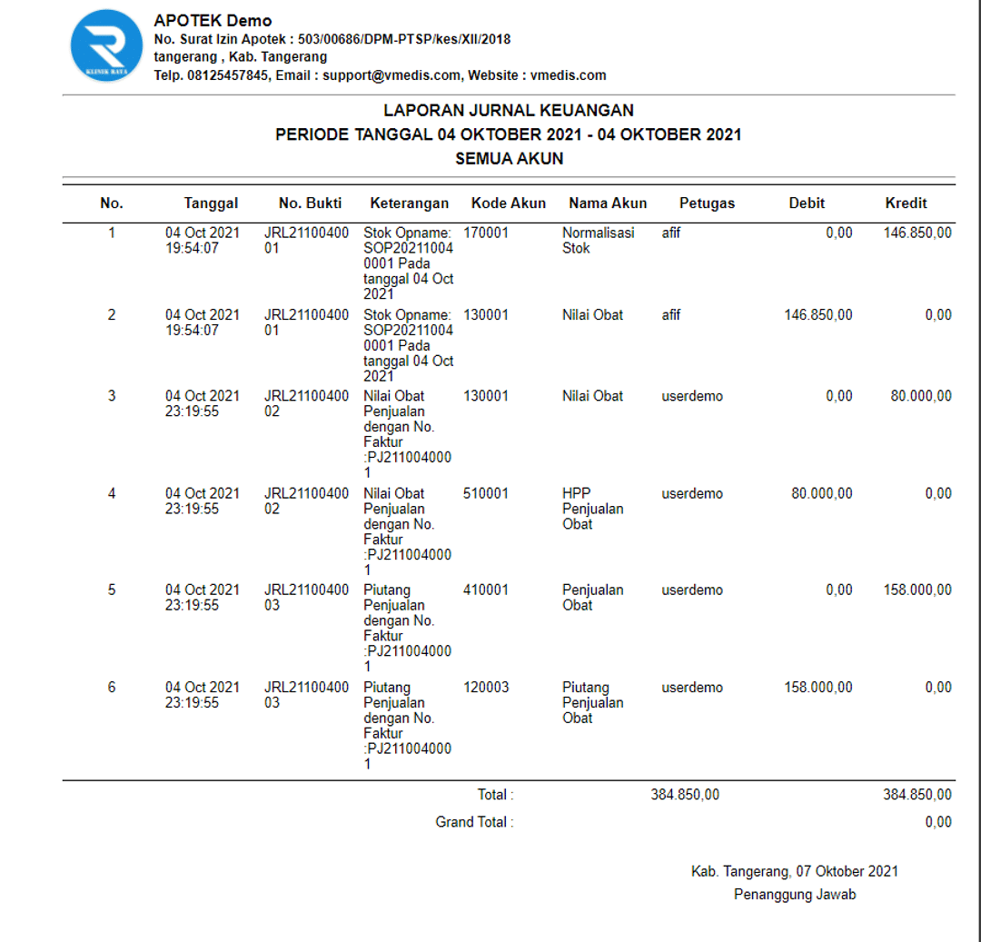 Laporan Keuangan Apotek Yang Wajib Dibuat Vmedis