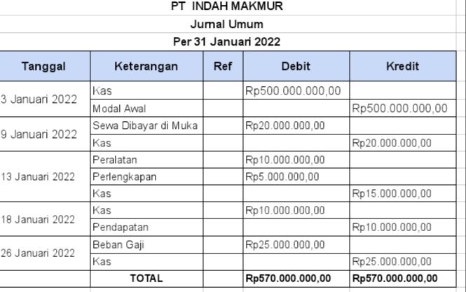 Contoh Jurnal Umum, Lengkap Dengan Prinsip Dan Cara Membuatnya