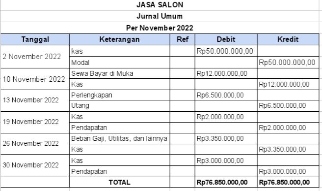 Contoh Jurnal Umum Lengkap Dengan Prinsip Dan Cara Membuatnya 4645