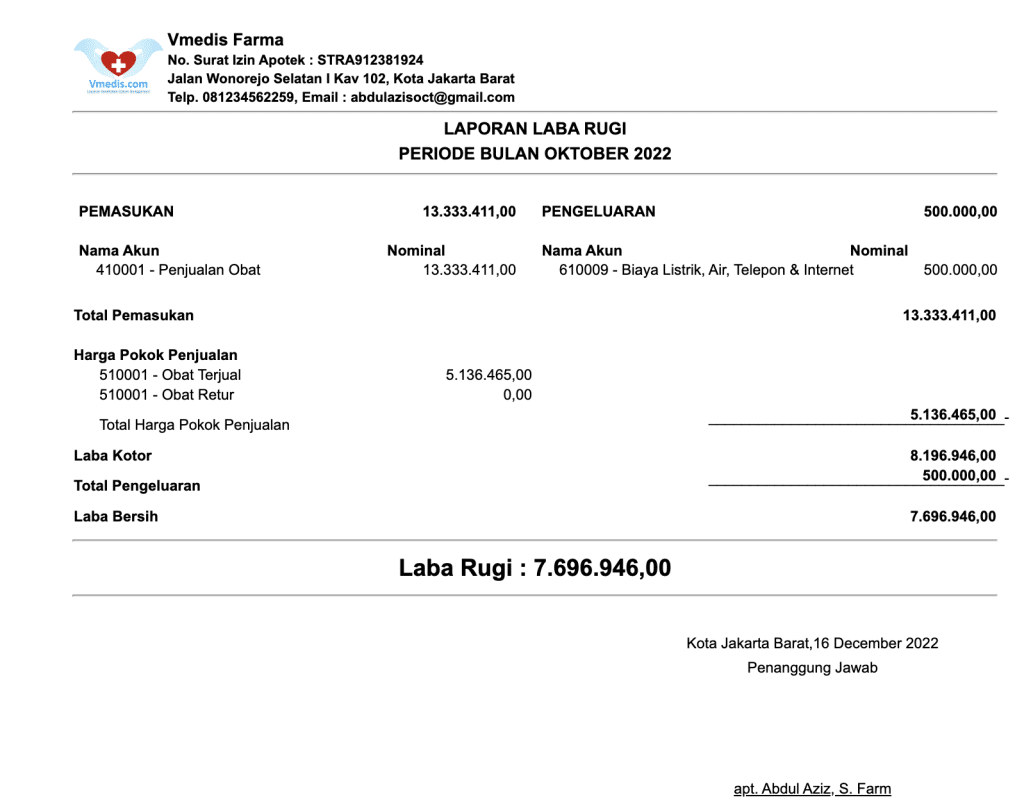 Cara Menghitung Persentase Keuntungan Apotek Beserta Contohnya