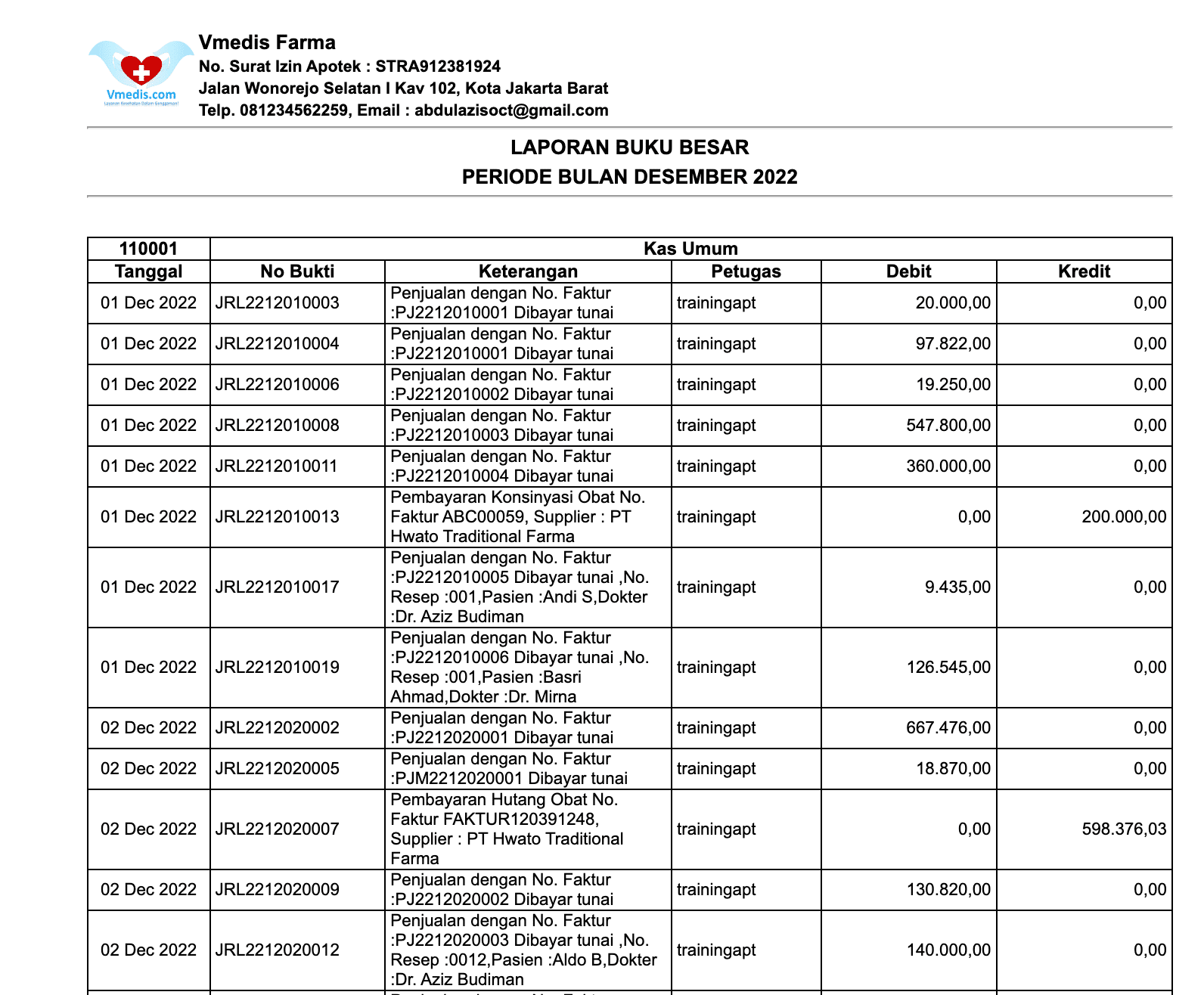 Contoh Laporan Keuangan Untuk Bisnis Apotek Yang Mudah