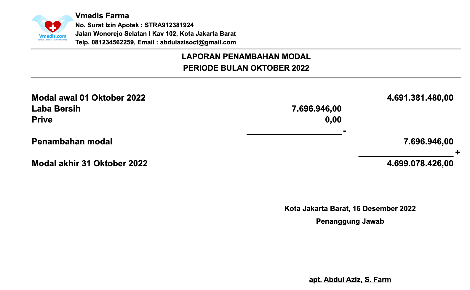 Contoh Laporan Keuangan Untuk Bisnis Apotek Yang Mudah