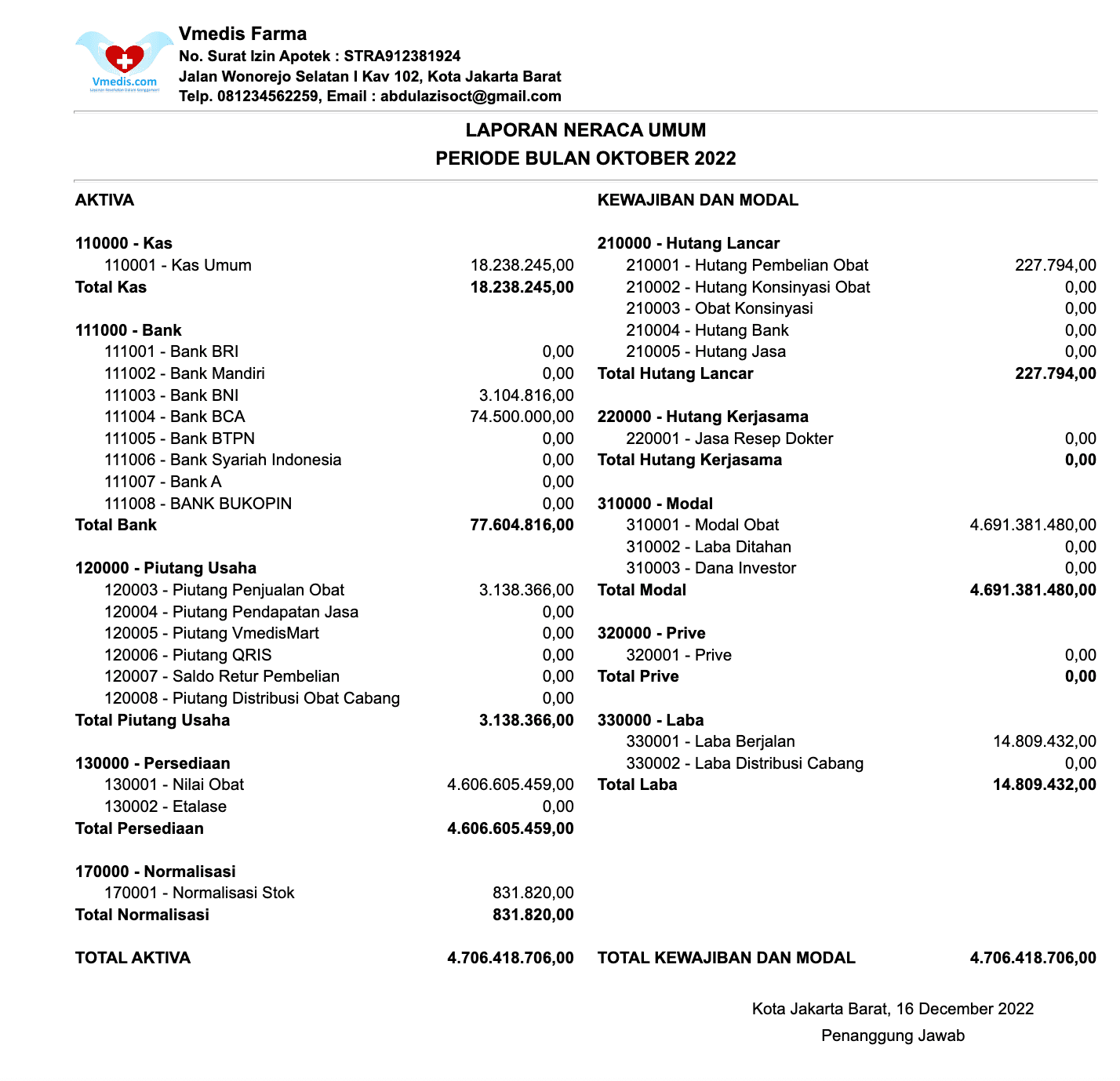 Contoh Laporan Keuangan Untuk Bisnis Apotek Yang Mudah