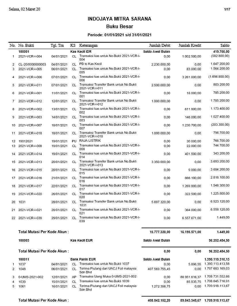 Contoh Buku Besar Akuntansi Dan Cara Membuatnya | Vmedis