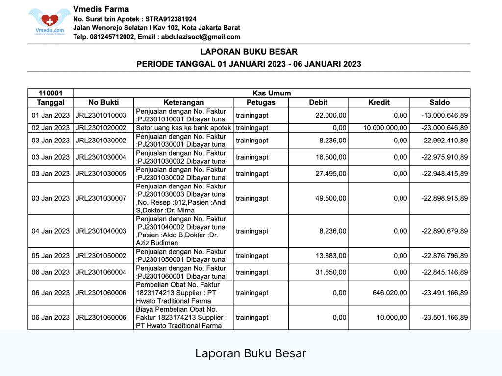 Software Apotek buku besar