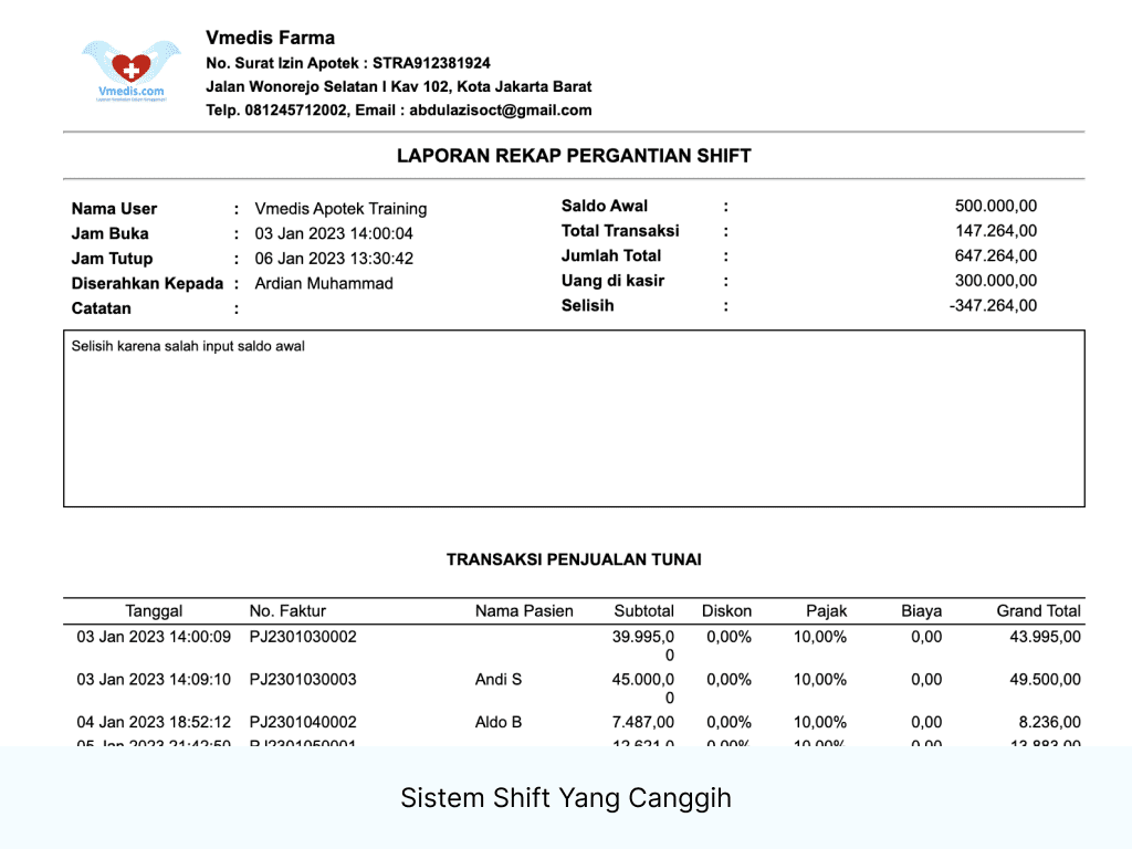 Aplikasi Apotek Shift