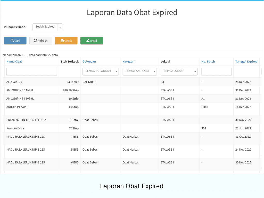 Software Apotek Laporan Expired