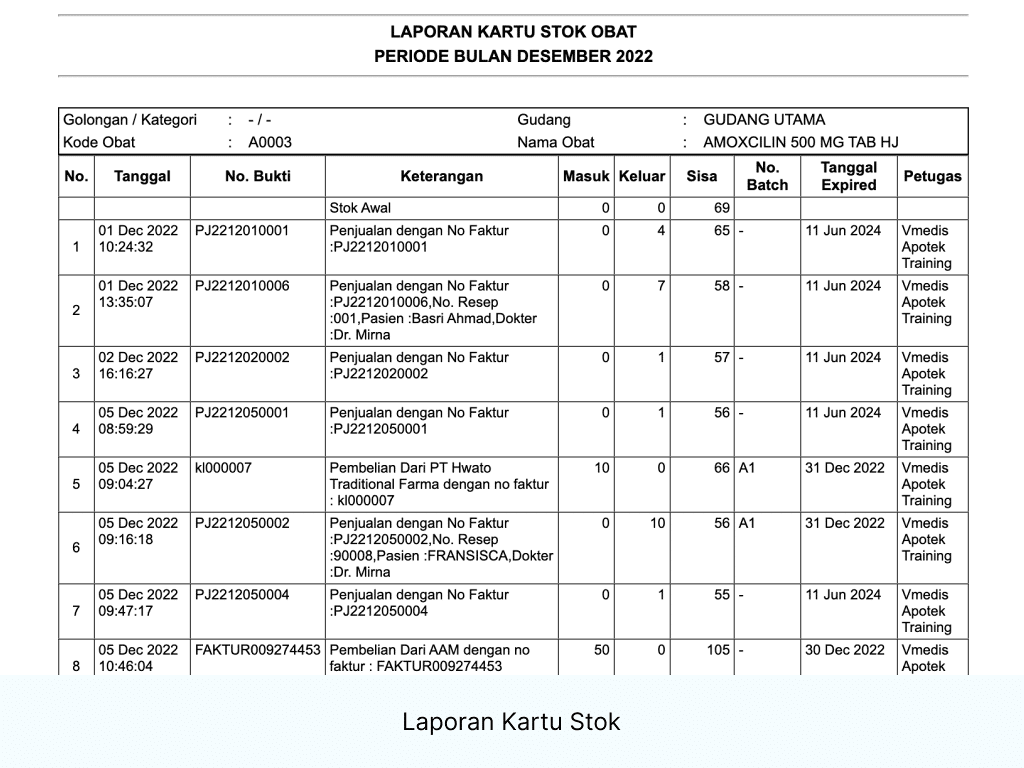 Software Apotek Kartu Stok