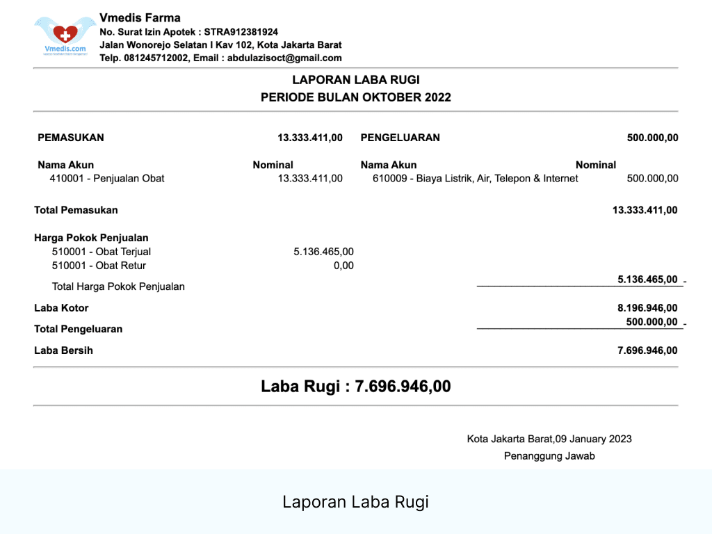 Software Apotek Laba Rugi