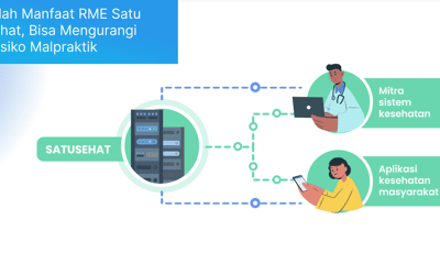 Inilah Manfaat RME Satu Sehat, Bisa Mengurangi Resiko Malpraktik
